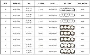 Deutz head gasket